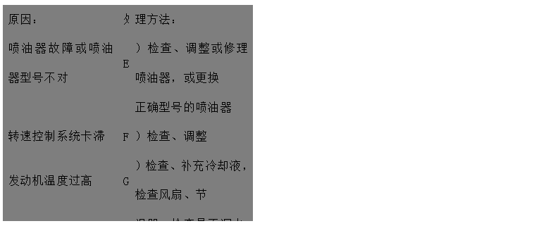 文本框: 原因：	處	理方法：
噴油器故障或噴油器型號不對	E	）檢查、調(diào)整或修理噴油器，或更換
 正確型號的噴油器
轉(zhuǎn)速控制系統(tǒng)卡滯	F	）檢查、調(diào)整
發(fā)動機溫度過高	G	）檢查、補充冷卻液，檢查風(fēng)扇、節(jié)
 溫器，檢查是否漏水
冷卻風(fēng)扇損壞	H	）修理風(fēng)扇
發(fā)動機裝配故障	I	）與授權(quán)修理人員聯(lián)系
噴油泵故障	J	）請代理商檢修噴油泵
壓縮壓力低	K	）見“壓縮壓力低“
高壓油管用錯或裝錯	L	）更換或糾正
飛輪殼、飛輪同軸度不符合要求	M	）與代理商聯(lián)系

