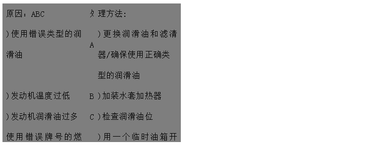 文本框: 原因：ABC	處	理方法: 
)使用錯誤類型的潤滑油	A	)更換潤滑油和濾清器/確保使用正確類
 型的潤滑油
)發(fā)動機溫度過低	B	)加裝水套加熱器
)發(fā)動機潤滑油過多 C	)檢查潤滑油位
使用錯誤牌號的燃油或燃油中含大量	D	)用一個臨時油箱開動發(fā)動機來判別
水分 
)活塞環(huán)卡死或磨損過多	E	)聯(lián)系供應(yīng)商或廠家更換活塞環(huán) 
)氣缸頭漏水EF	F	)聯(lián)系供應(yīng)商或廠家檢查缸頭和缸墊，
 必要時更換
)噴油嘴霧化不良G	G	)聯(lián)系供應(yīng)商或廠家檢查/更換噴油嘴

