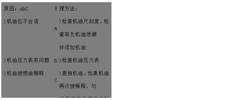 文本框: 原因：ABC	處	理方法： 
)機油位不合適	A	)檢查機油尺刻度，檢查有無機油泄漏
 并添加機油
)機油壓力表有問題	B	)檢查機油壓力表 
)機油被燃油稀釋	C	)更換機油。如果機油再次被稀釋，與
 經(jīng)授權(quán)的修理機構(gòu)聯(lián)系
)機油牌號不對DE	D	)檢查機油牌號，更換機油
)機油溫度超過正常值（120攝氏度）	E	)檢查、清理或更換機油冷卻器
)機油濾清器臟污F	F	)更換機油濾清器
)機油泵故障GH	G	)檢查、修理/更換機油泵
)機油泵吸油管故障	H	)清洗吸油管
)油壓感應(yīng)器故障I	I	)更換機油壓力傳感器

